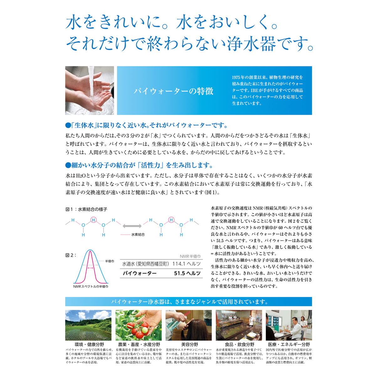 AQUAーπ251｜カウンタートップセット｜浄水器