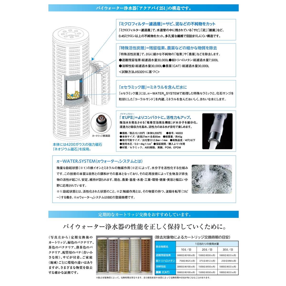 AQUAーπ251｜カウンタートップセット｜浄水器