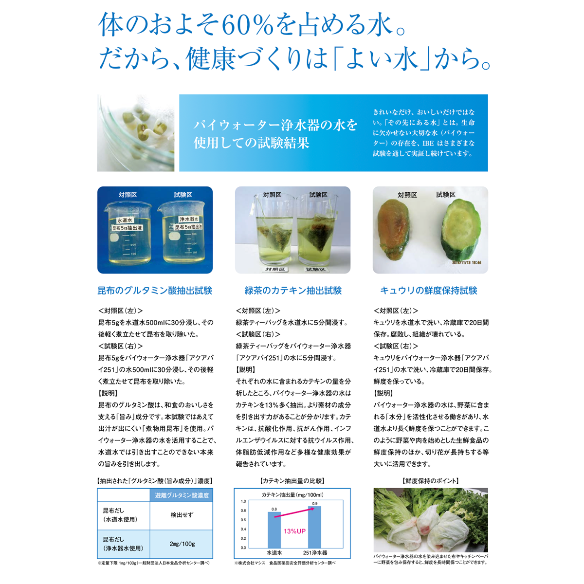 AQUAーπ251｜カウンタートップセット｜浄水器