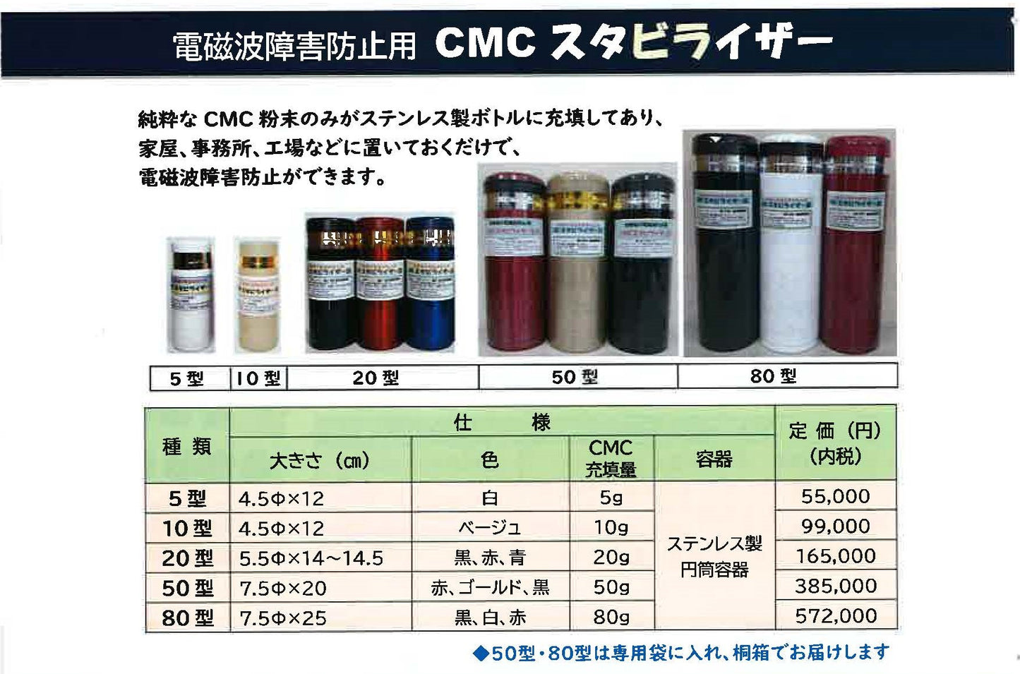 CMCスタビライザー